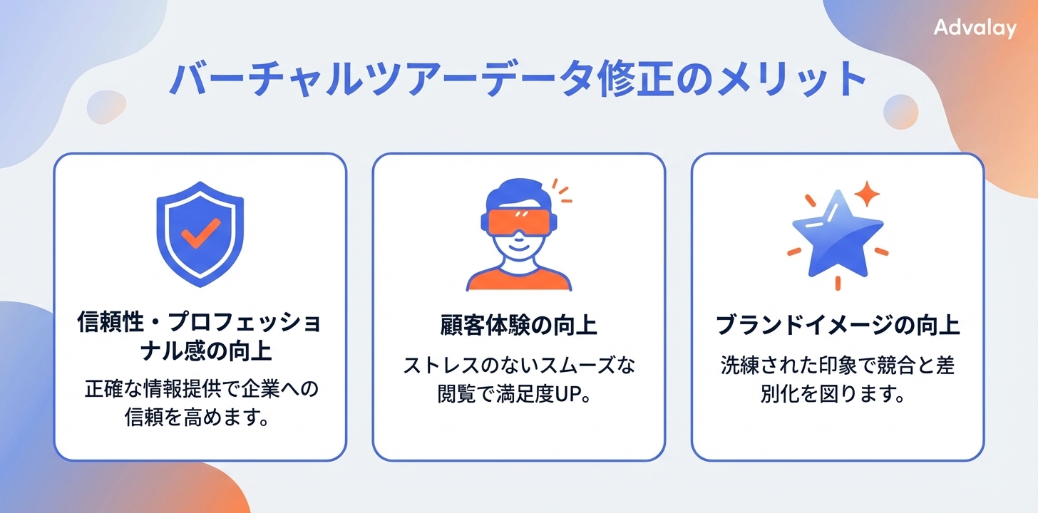 バーチャルツアーデータ修正によって得られる効果をアイコンとテキストで示す。信頼性向上、顧客体験向上、ブランドイメージ向上など。