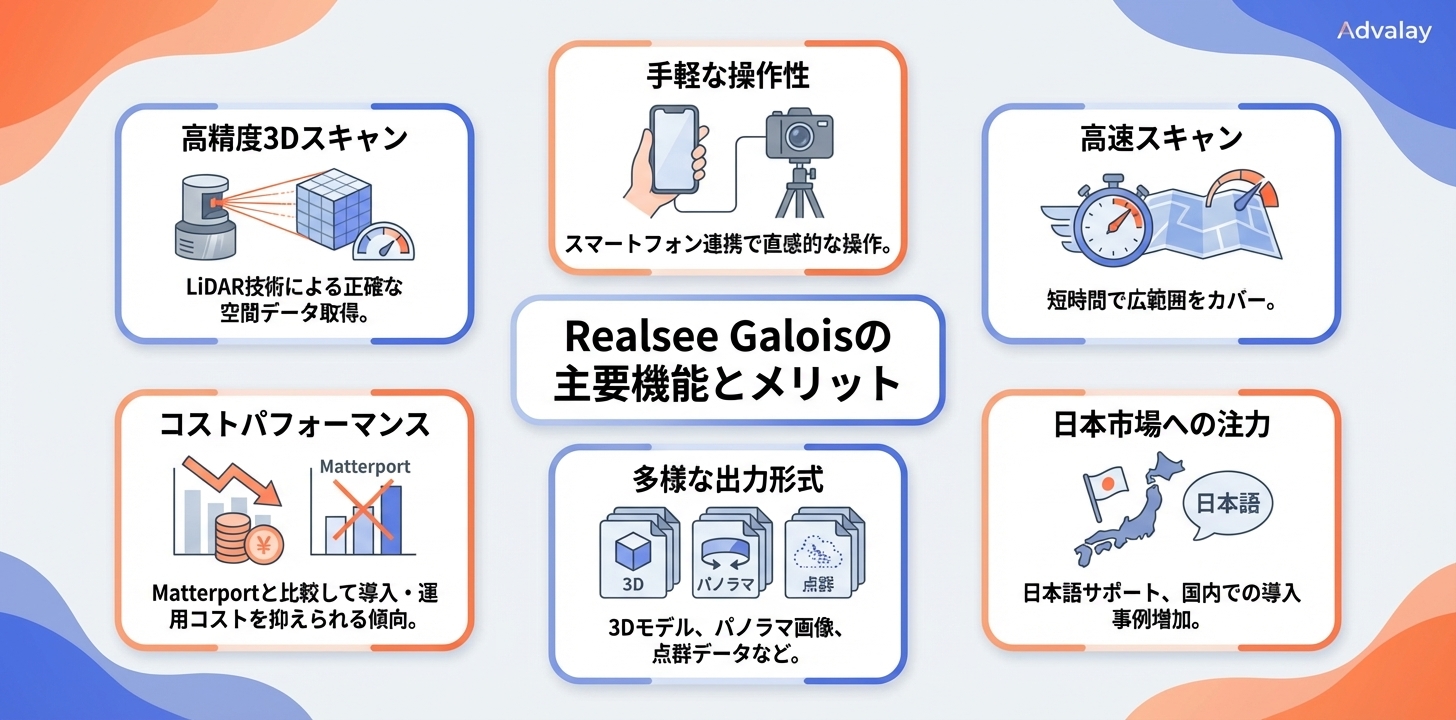 Realsee Galoisの主要機能とメリットをまとめたインフォグラフィック