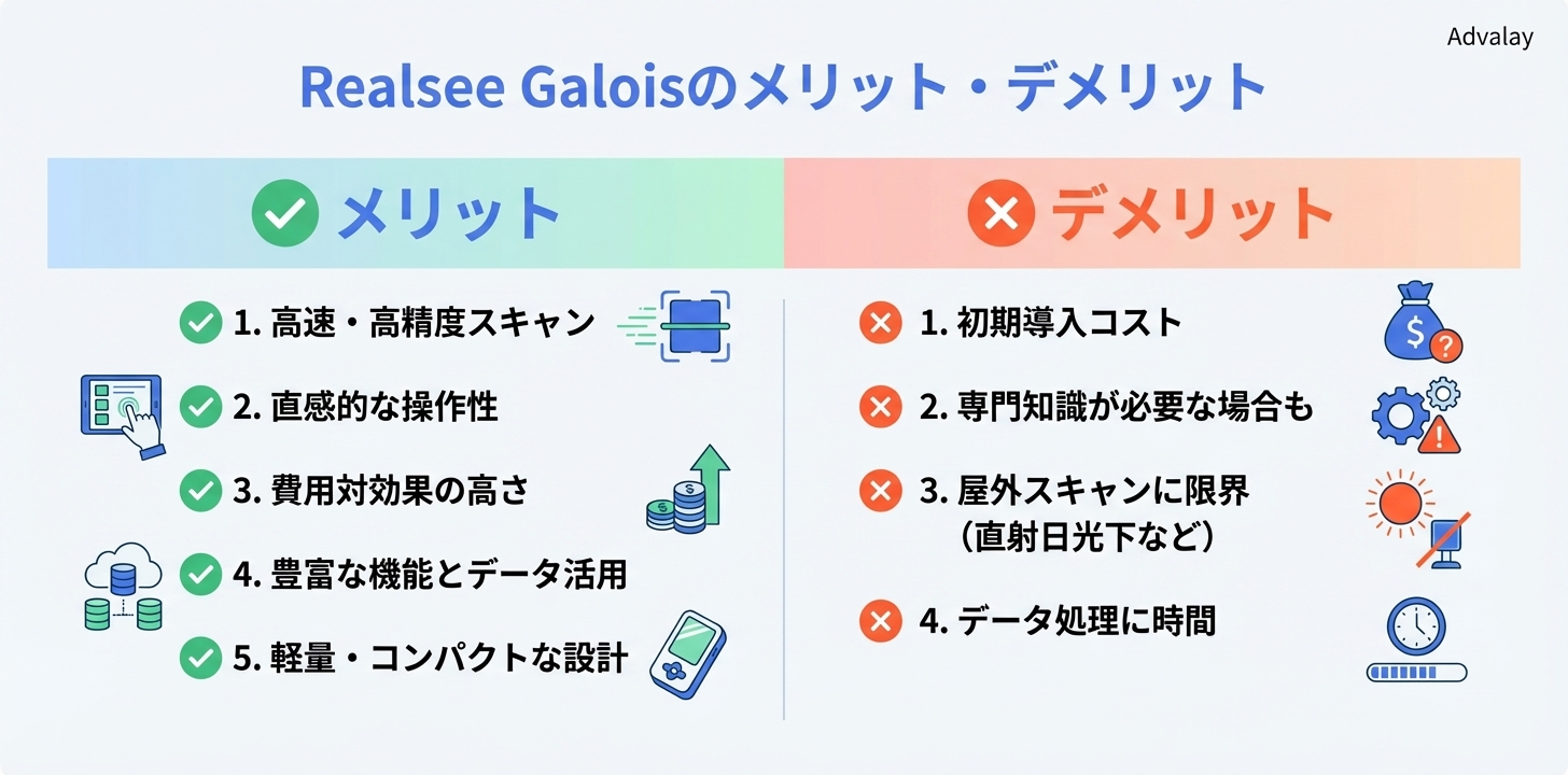 Realsee Galois 3Dスキャンカメラの主なメリットとデメリットをまとめた図