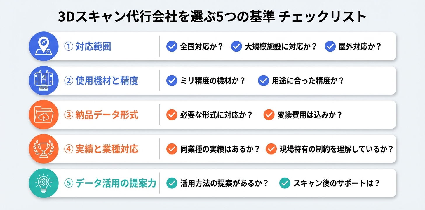 3Dスキャン代行会社を選ぶ5つの基準。対応範囲・使用機材・納品形式・実績・活用提案力