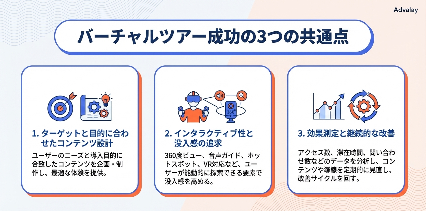 バーチャルツアー導入成功のための3つの共通点を解説するインフォグラフィック。