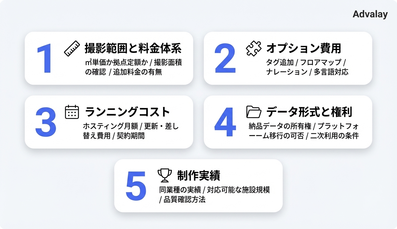 バーチャルツアーの見積もり依頼時に確認すべき5つのチェックポイント。撮影範囲と料金体系、オプション費用、ランニングコスト、データ形式と権利、制作実績