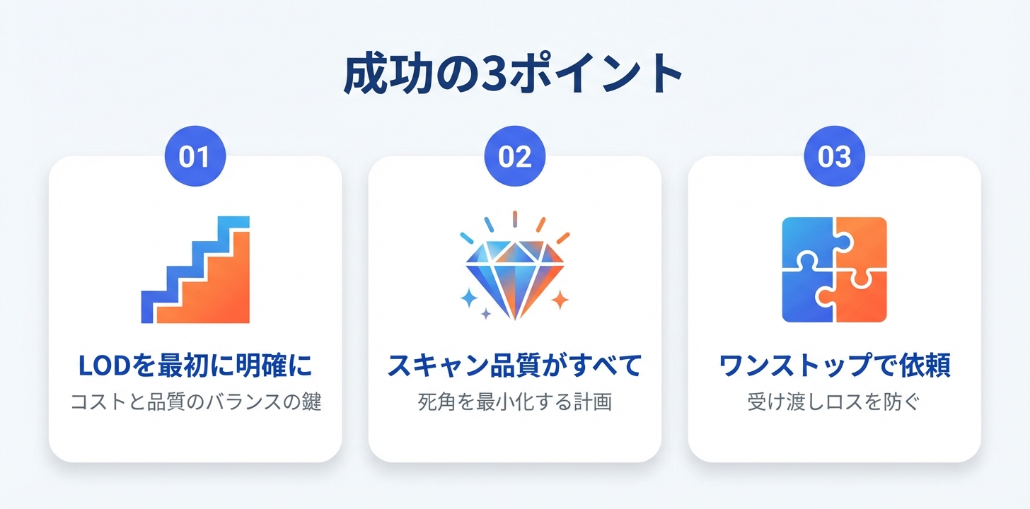 Scan to BIM導入成功の3ポイント。LOD明確化・スキャン品質・ワンストップ体制を図解