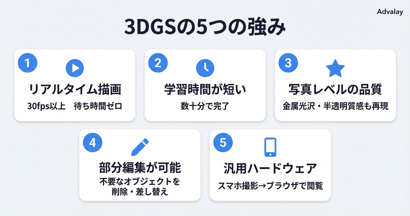 3D Gaussian Splattingの5つのメリット：リアルタイム描画・短い学習時間・高品質・部分編集・汎用ハードウェア