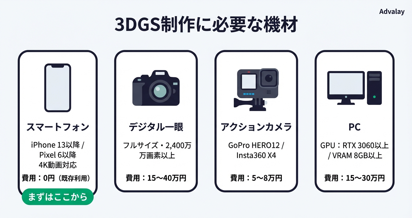 3DGS制作に必要な機材と推奨スペック一覧