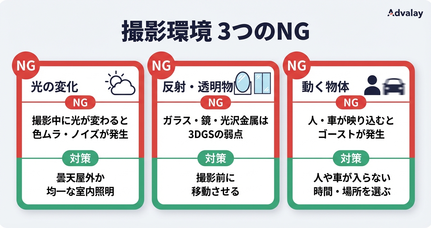 3DGS撮影環境の3つのNG例