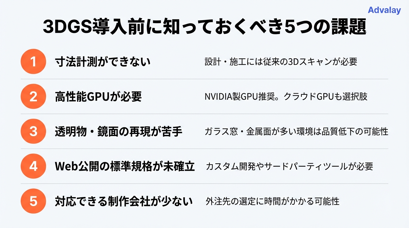 3DGSの導入課題5つを整理したインフォグラフィック