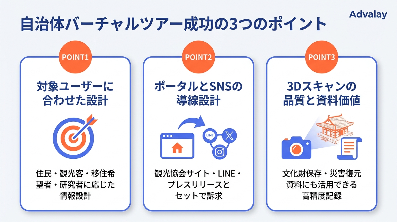 自治体がバーチャルツアーを活用する際の3つのポイント。ユーザー別コンテンツ設計、導線設計、3Dスキャン品質の重要性を整理