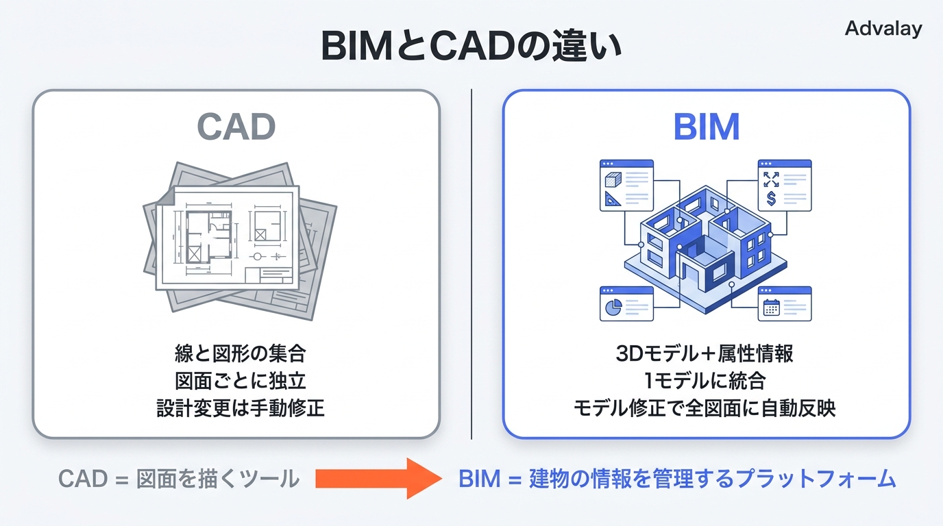 BIMとは？建設業の導入メリット・費用・始め方をわかりやすく解説