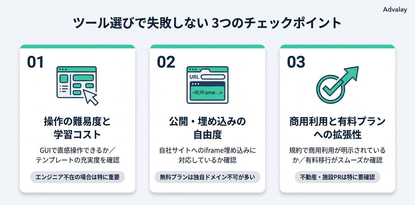 バーチャルツアー作成ツールを選ぶ3つのポイント：操作難易度・公開の自由度・商用利用と拡張性