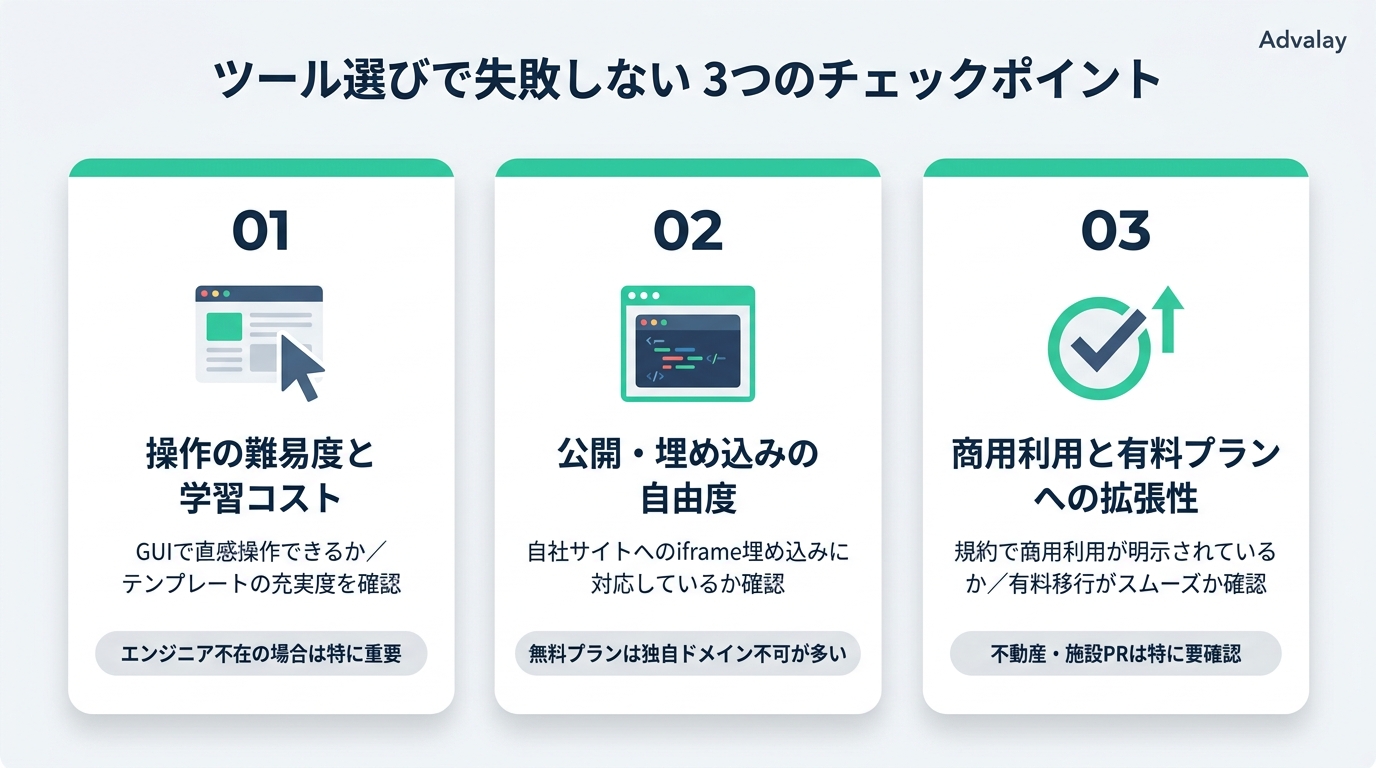 バーチャルツアー作成ツールを選ぶ3つのポイント：操作難易度・公開の自由度・商用利用と拡張性