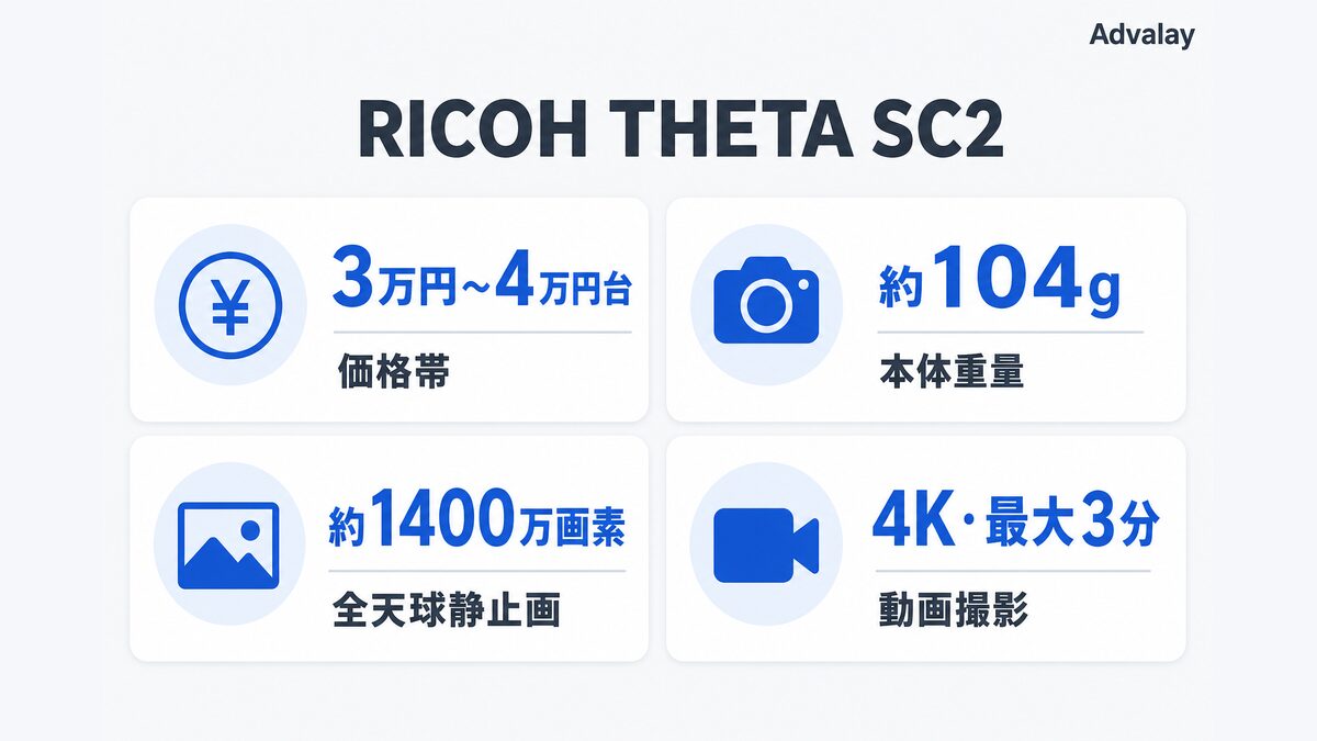 THETA SC2の基本スペックまとめ図（価格・重量・画素数・動画性能）
