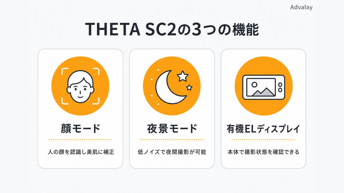 THETA SC2搭載機能一覧（顔モード・夜景モード・有機ELディスプレイ）