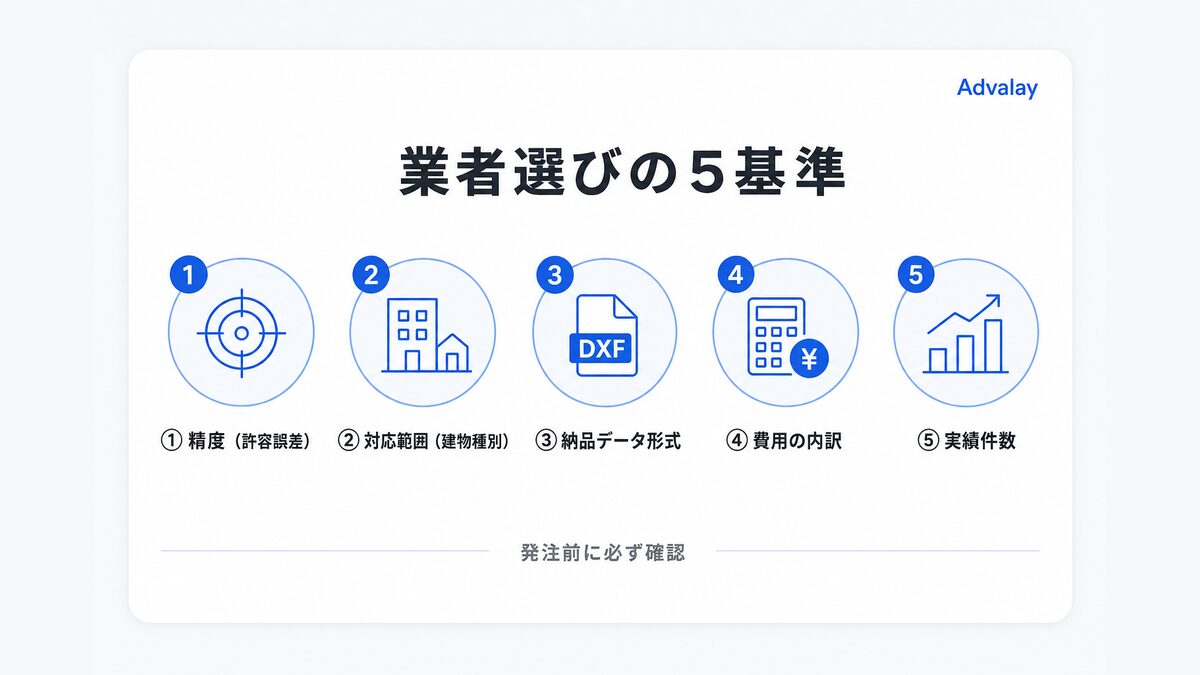 3Dスキャン代行業者を選ぶ際の5つの判断基準を示す図
