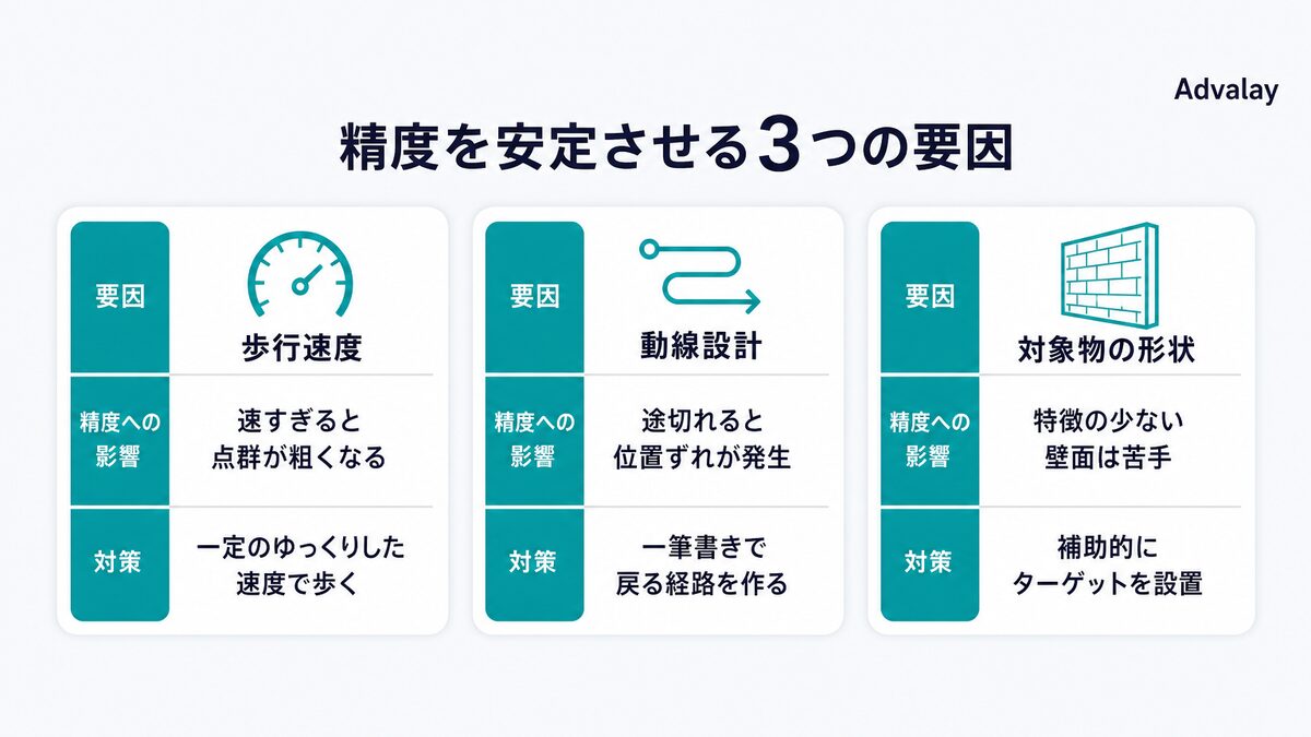 XGRIDS PortalCamの計測精度に影響する3つの要因と対策