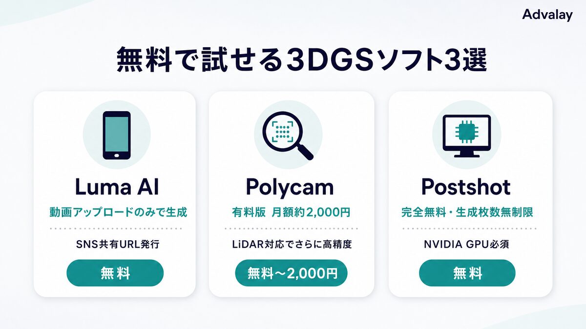 無料で使える3DGSソフト・アプリ3選（Luma AI・Polycam・Postshot）の特徴比較