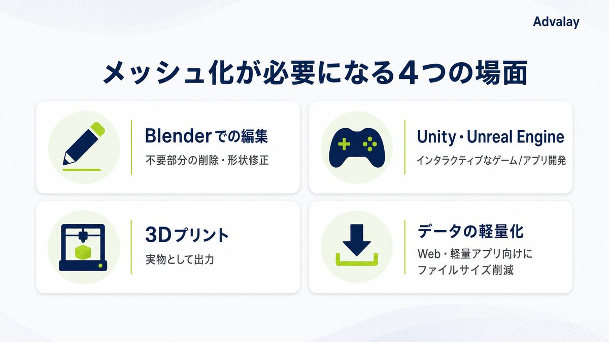 3DGSメッシュ化が必要になる4つの利用場面（Blender編集・Unity開発・3Dプリント・軽量化）
