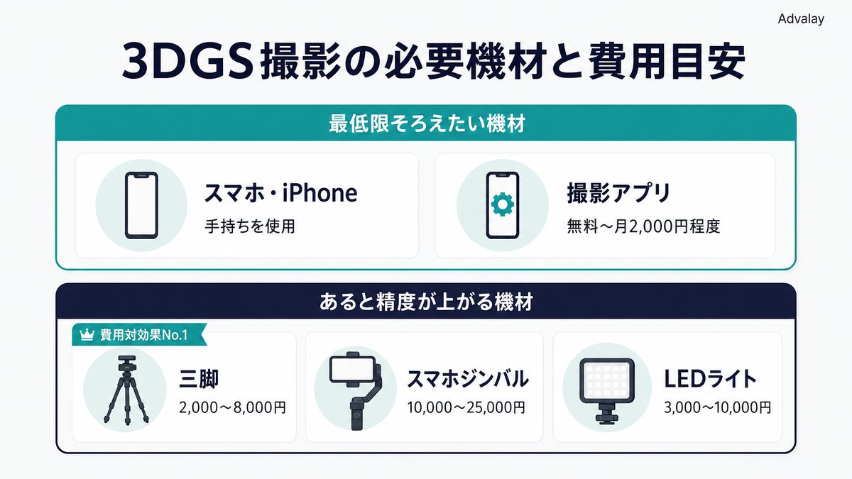 3DGS撮影の必須機材とあると便利な機材の費用目安