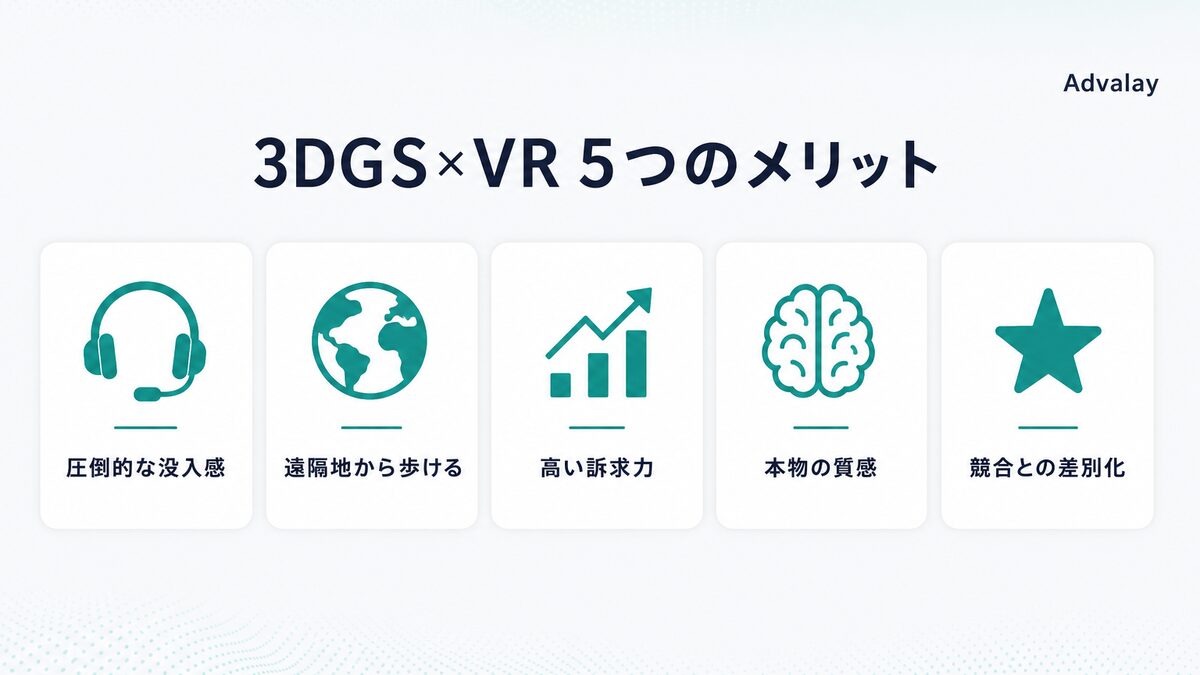 3DGSをVRで見る5つのメリットを示すアイコン一覧