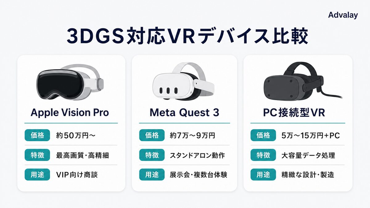 Apple Vision Pro・Meta Quest 3・PC接続型VRの価格と特徴比較表