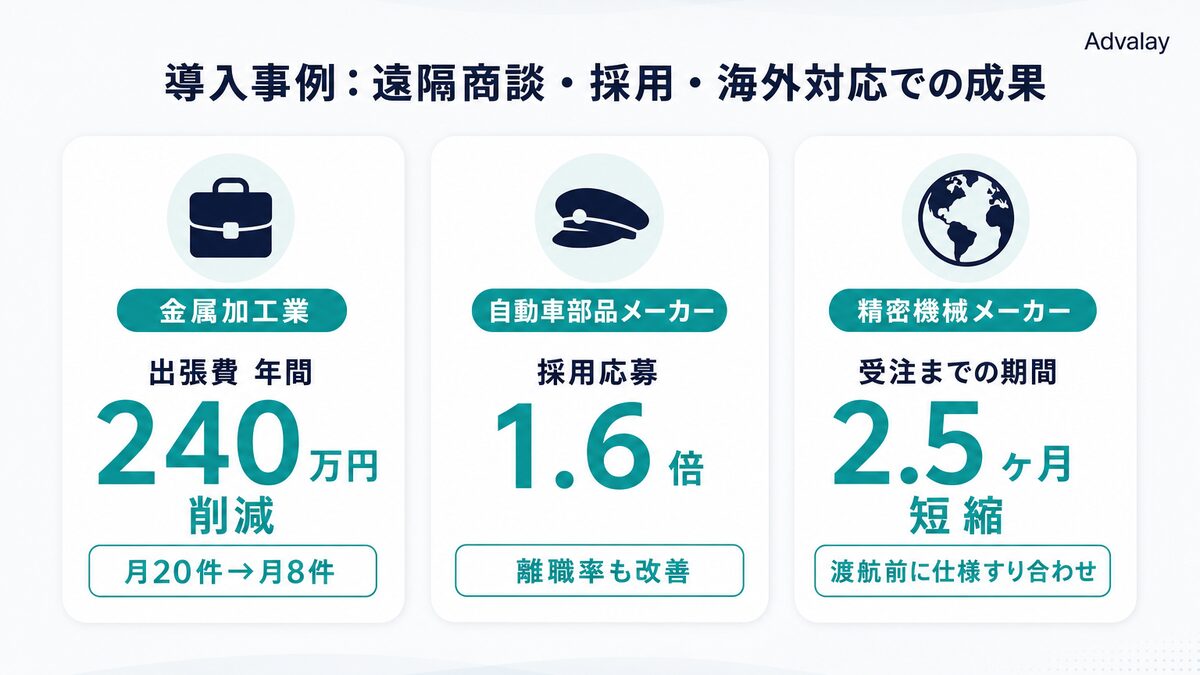 製造業3社のバーチャル工場見学導入による成果比較
