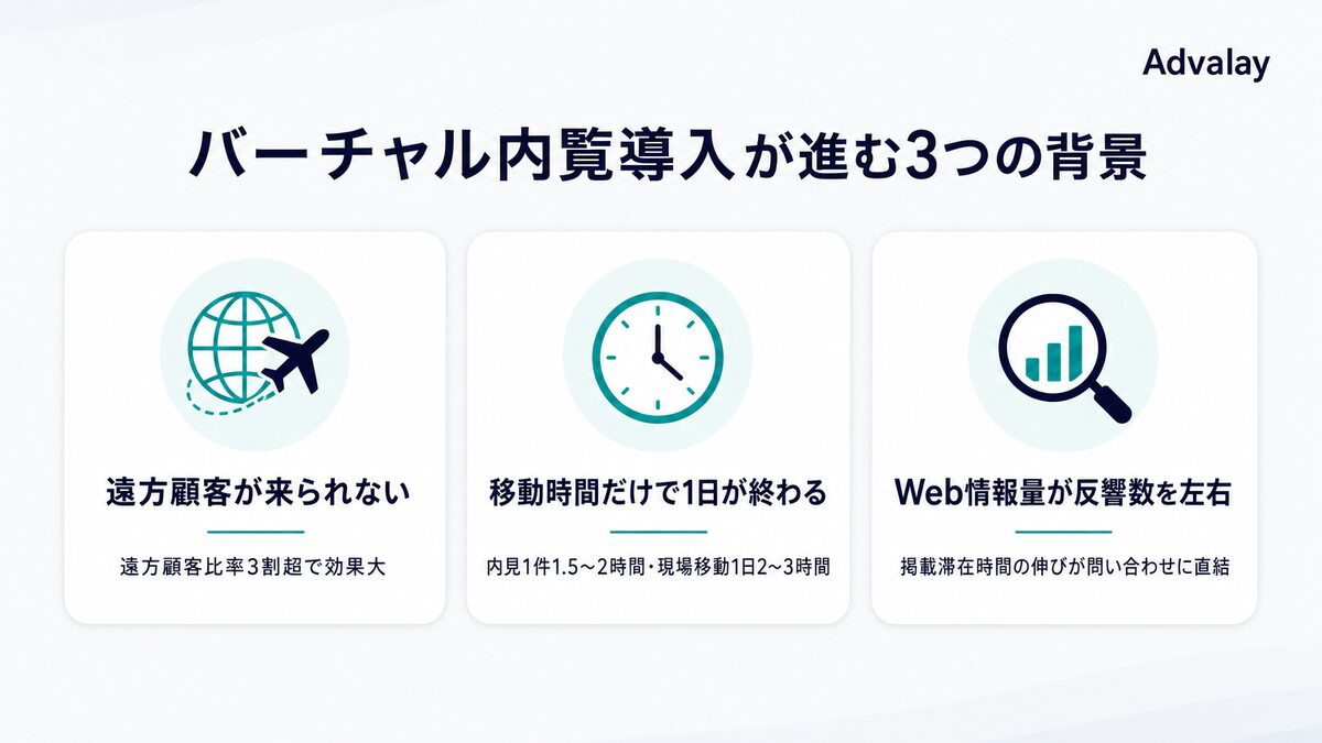 不動産・建設業でバーチャル内覧の導入が進む3つの背景