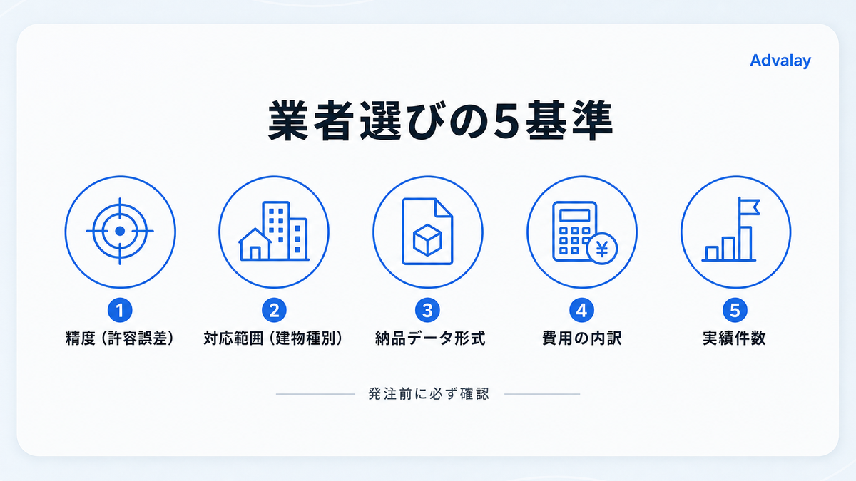 3Dスキャン代行業者を選ぶ際の5つの判断基準を示す図