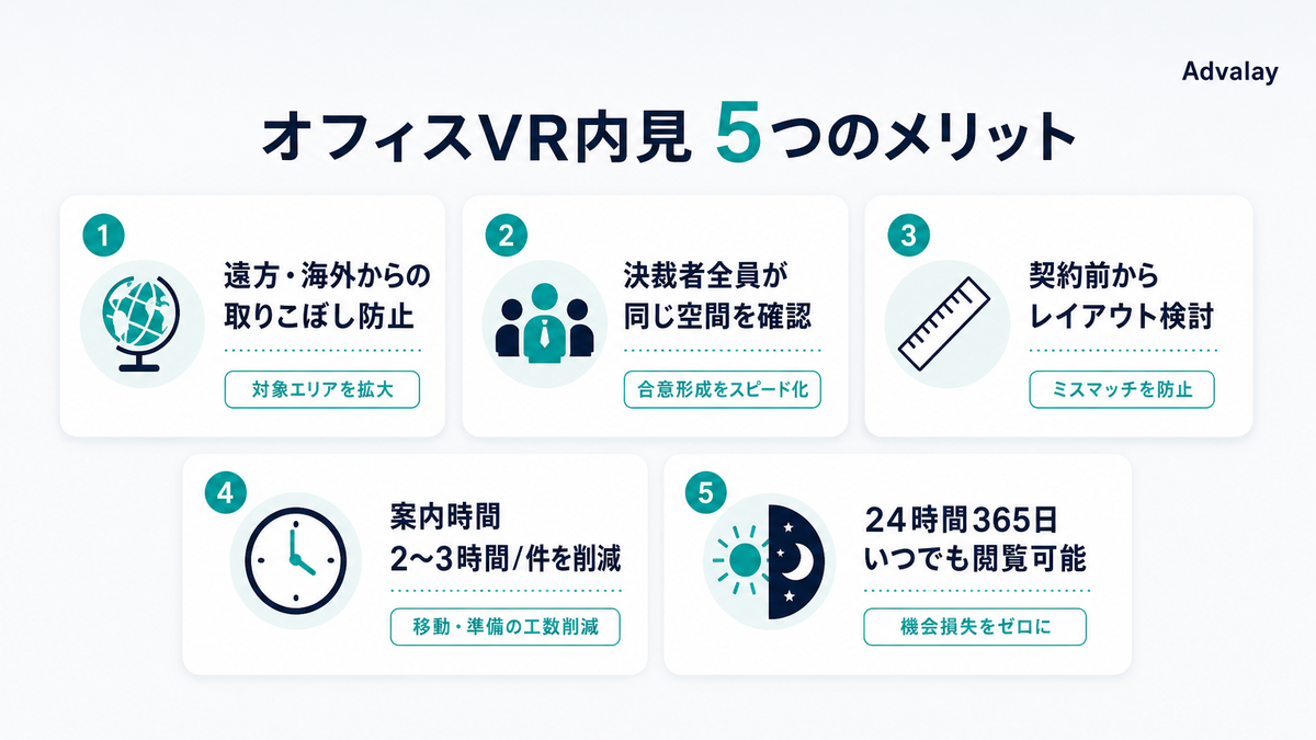 オフィスVR内見導入による5つのメリット一覧